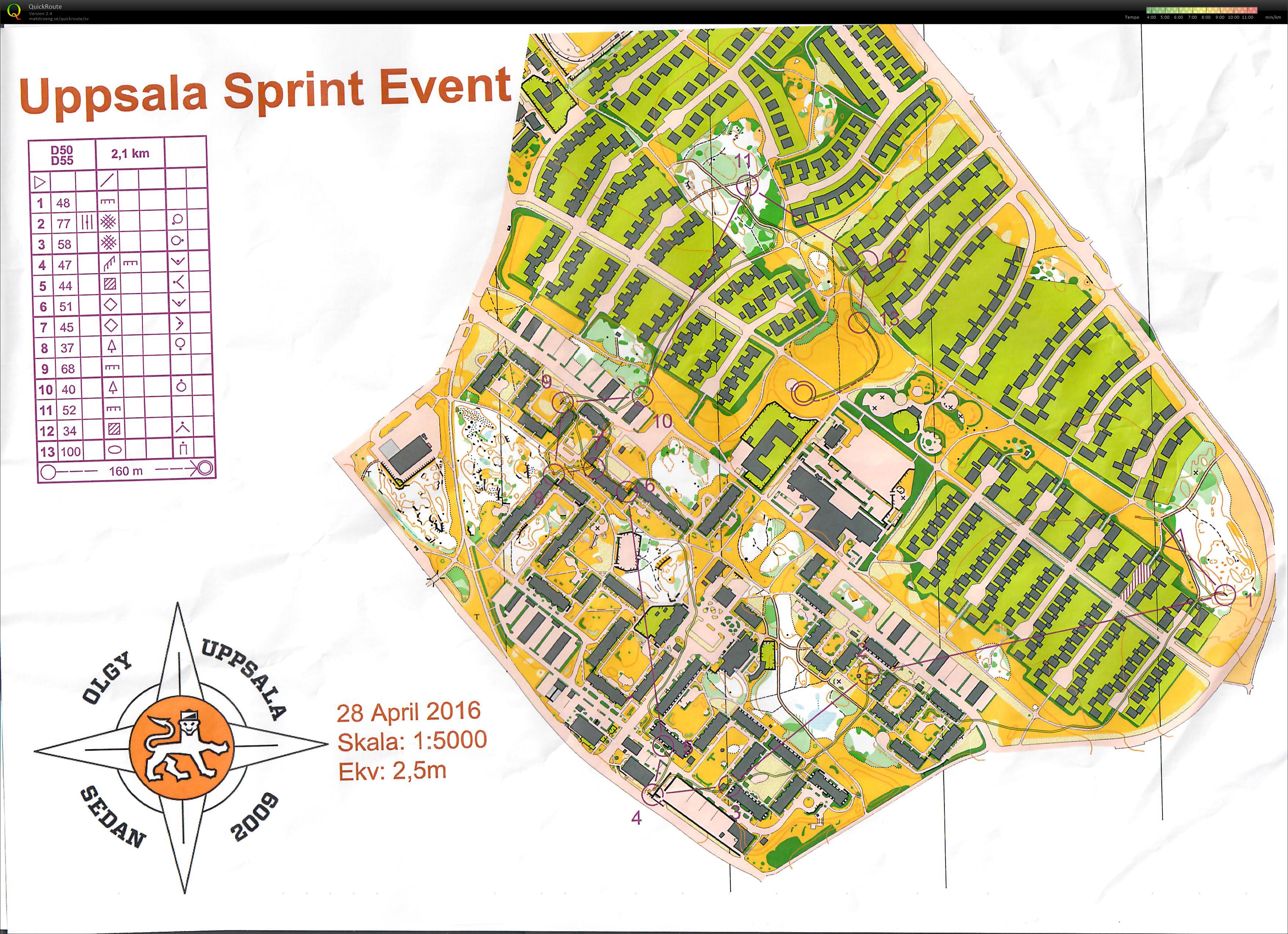 Uppsala Sprint Event (28.04.2016)