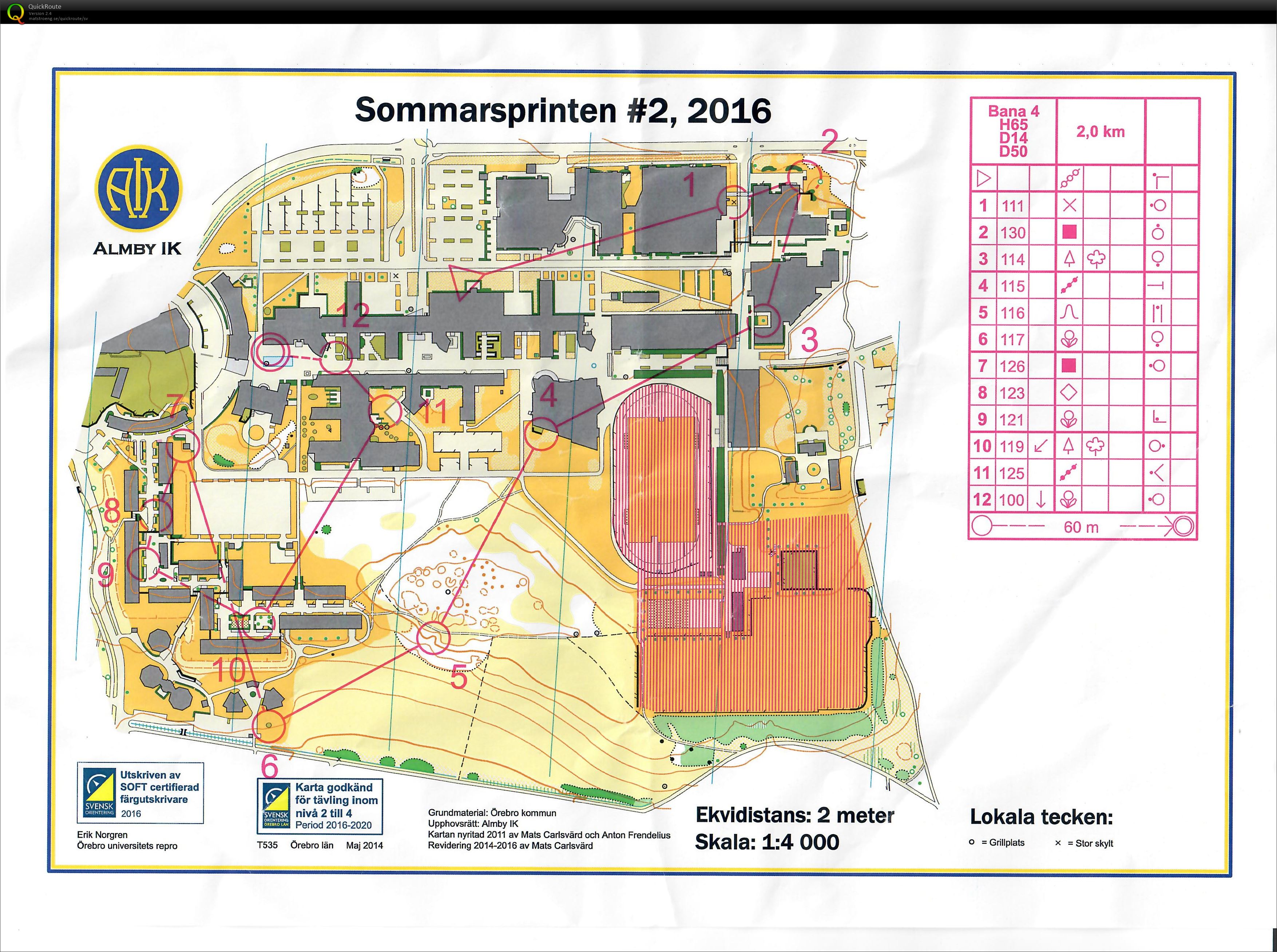 Sommarsprinten #2 Örebro (12-06-2016)