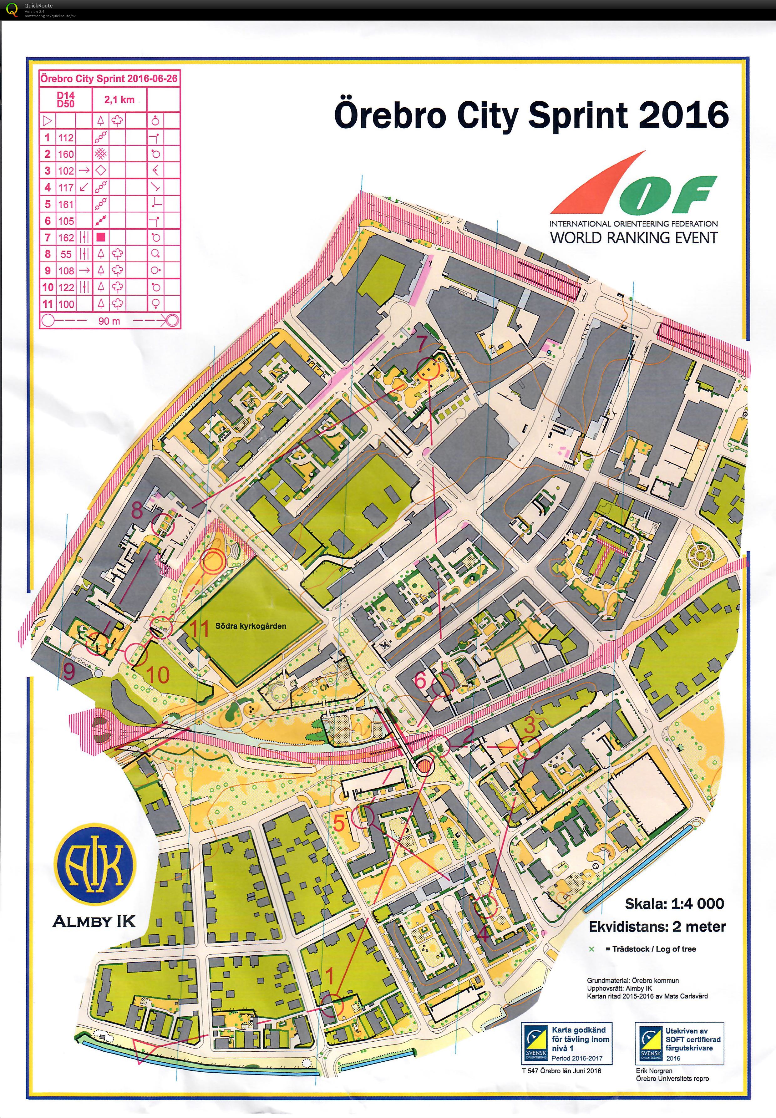 Örebro city sprint (26-06-2016)