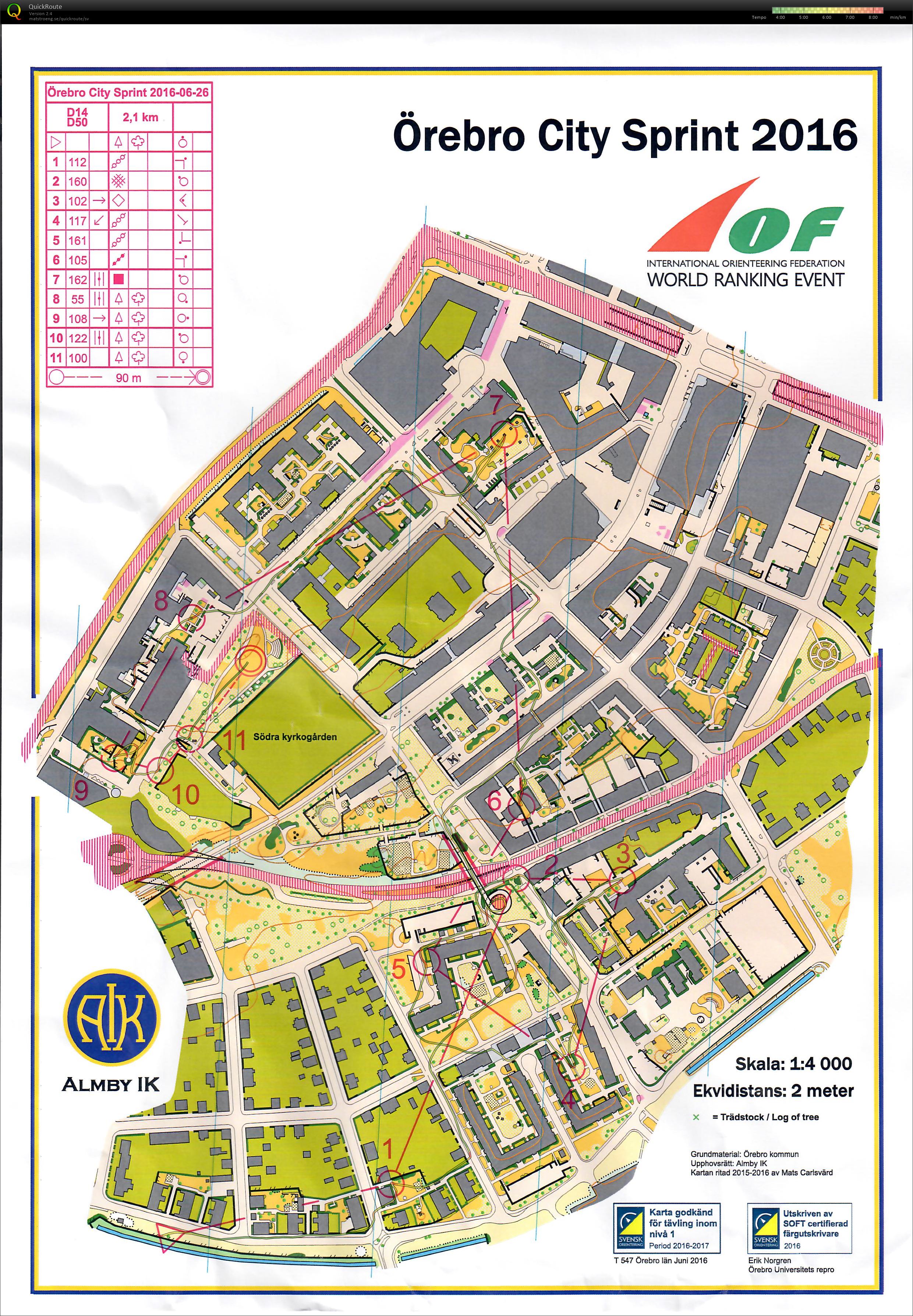 Örebro city sprint (26-06-2016)