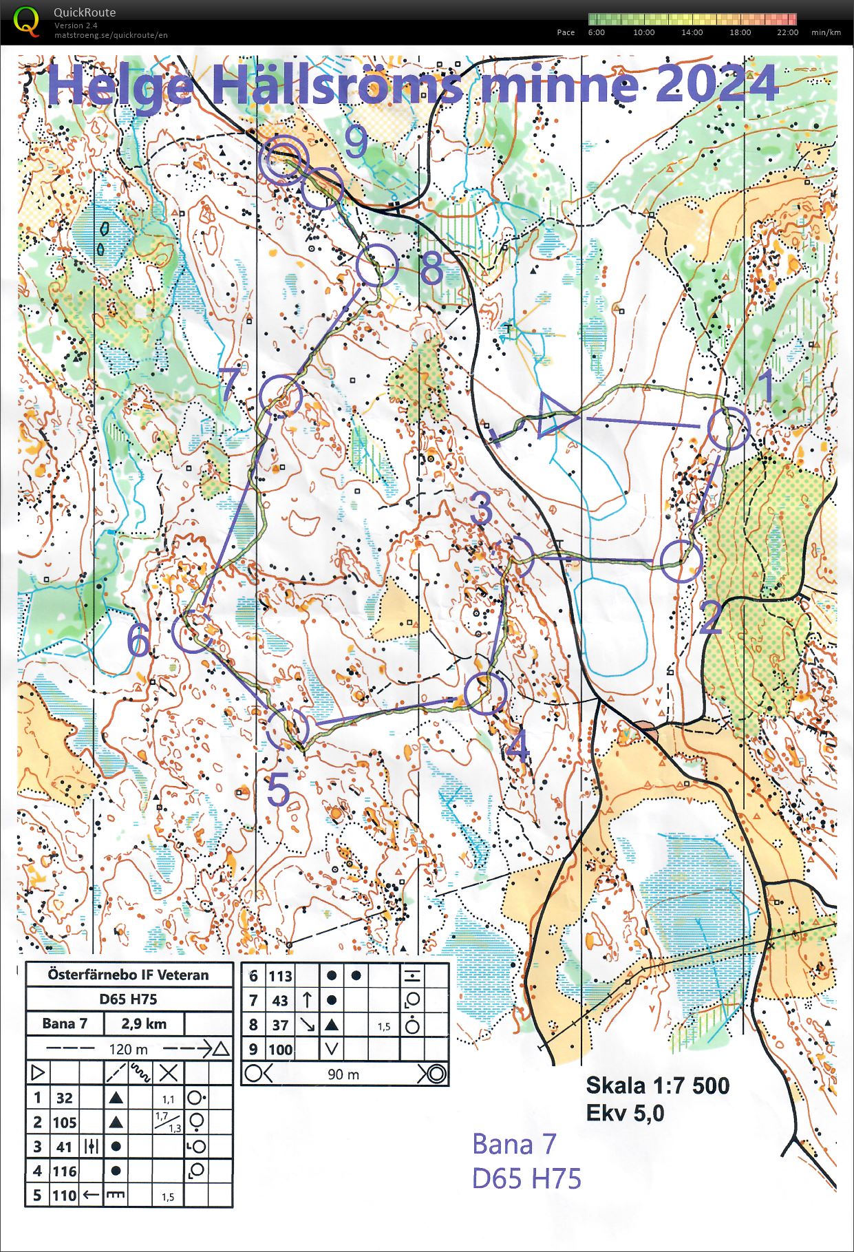 Veteranträffen Helge Hällströms minne (2024-05-05)