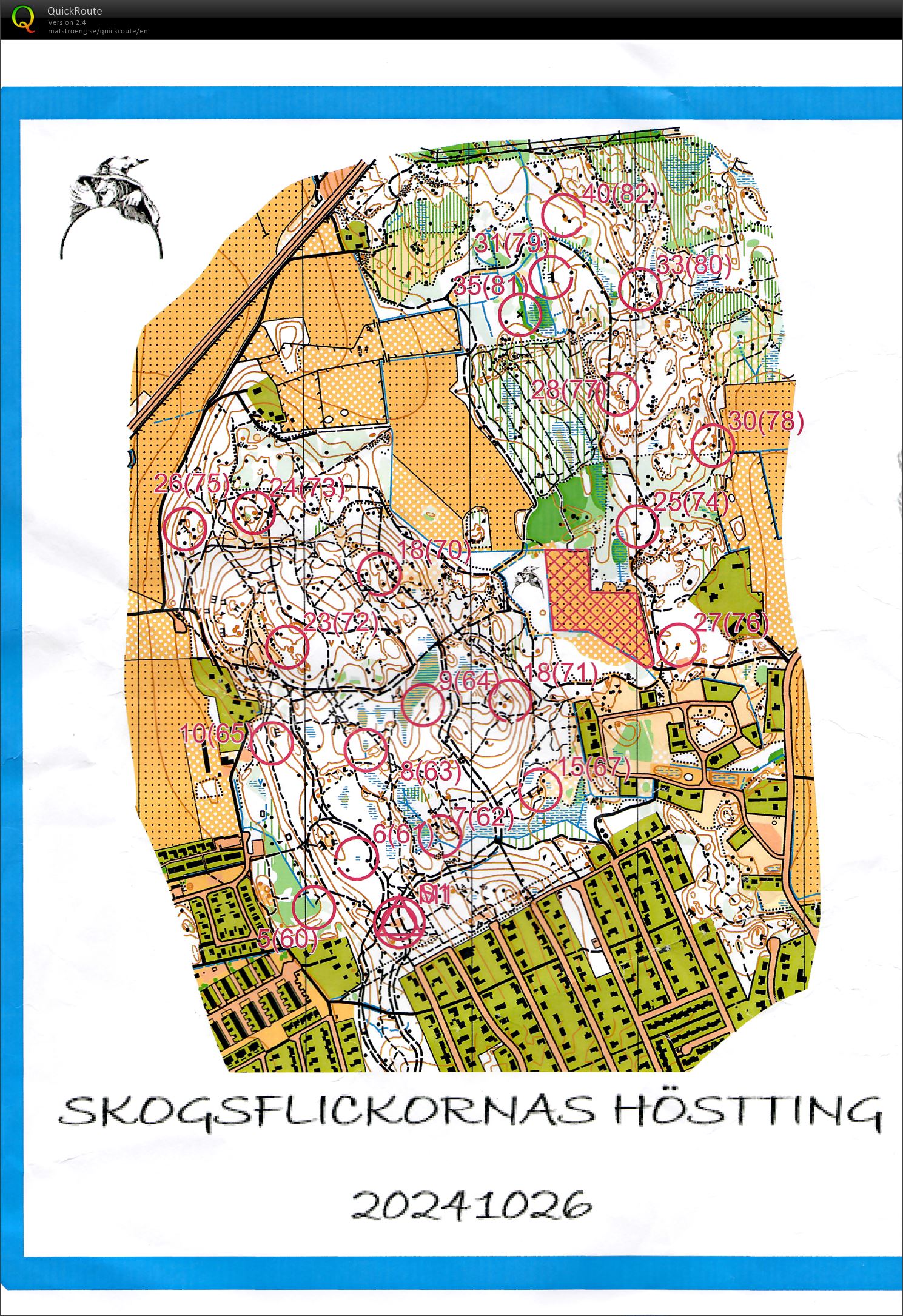 Skogsflickornas poängorietnering (2024-10-26)